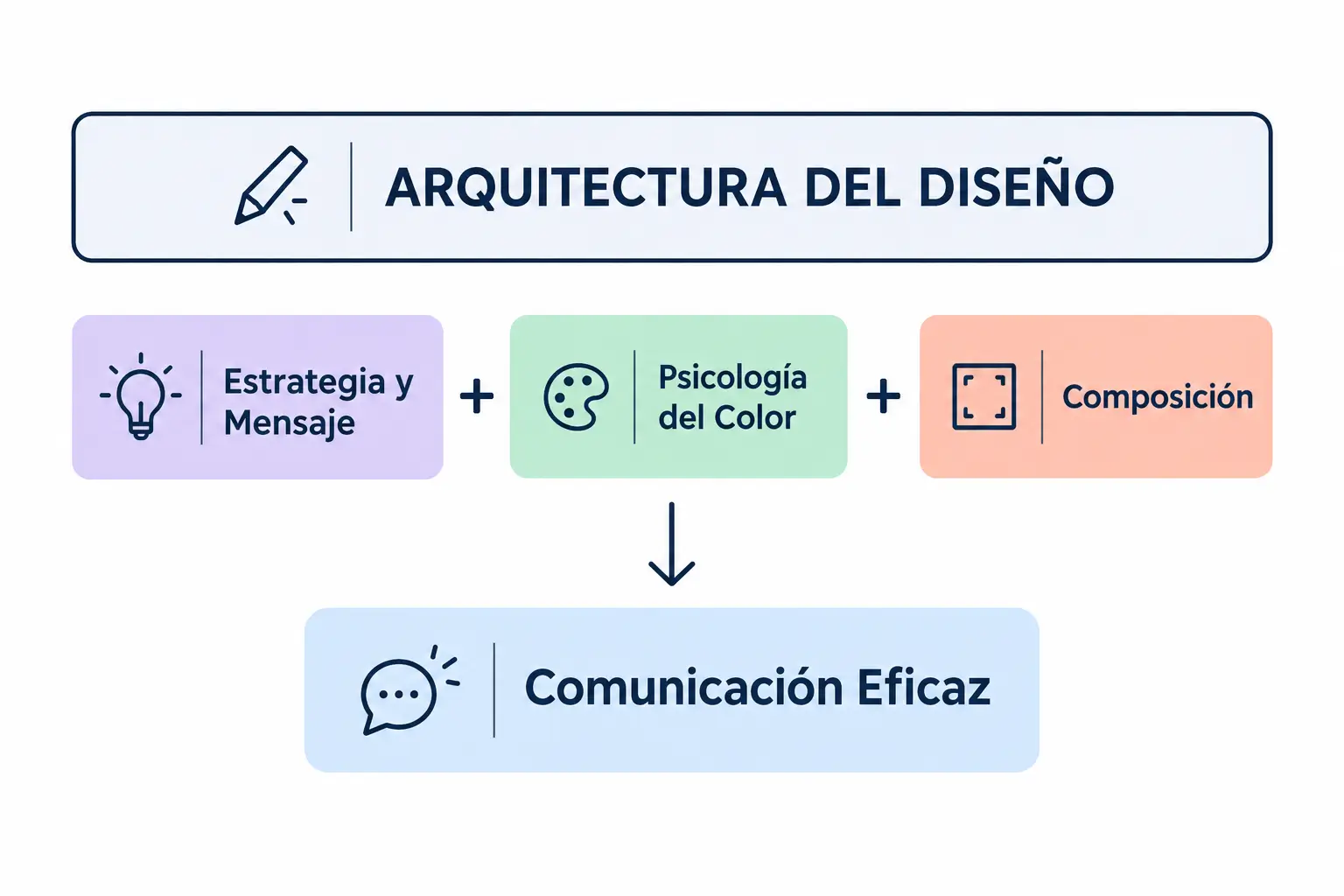 arquitectura del diseño gráfico